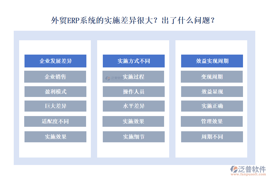 外貿(mào)ERP系統(tǒng)的實(shí)施差異很大？出了什么問(wèn)題？