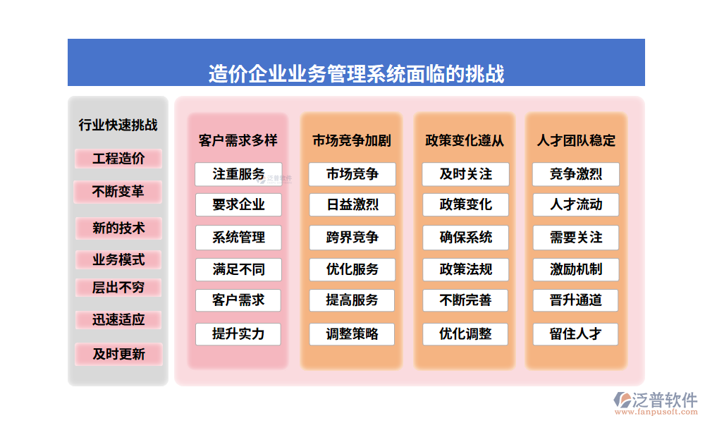 造價(jià)企業(yè)業(yè)務(wù)管理系統(tǒng)面臨的挑戰(zhàn)