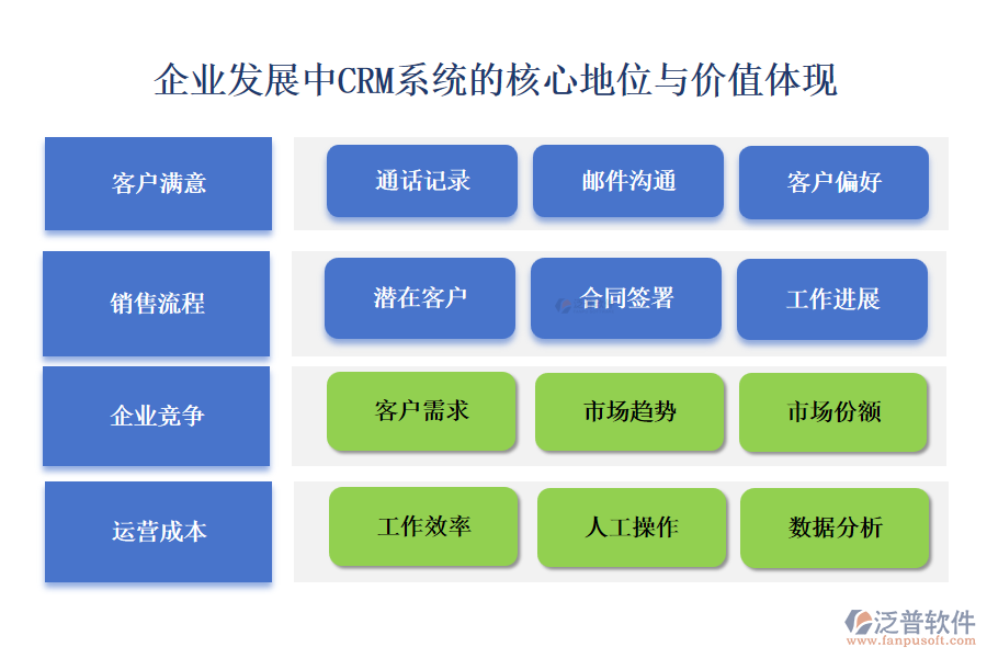 企業(yè)發(fā)展中CRM系統(tǒng)的核心地位與價值體現(xiàn)