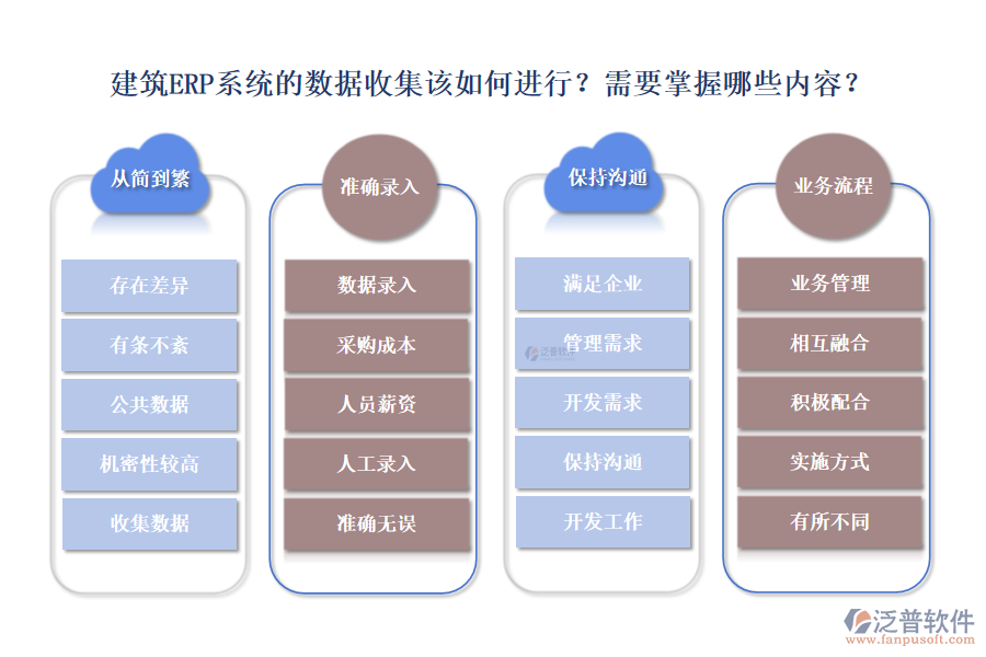 建筑ERP系統(tǒng)的數(shù)據(jù)收集該如何進(jìn)行？需要掌握哪些內(nèi)容？