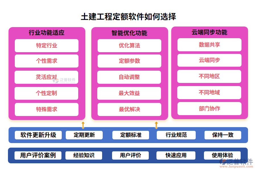 土建工程定額軟件如何選擇