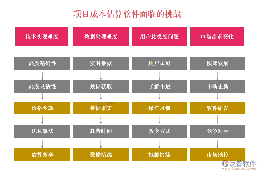 項目成本估算軟件面臨的挑戰(zhàn)