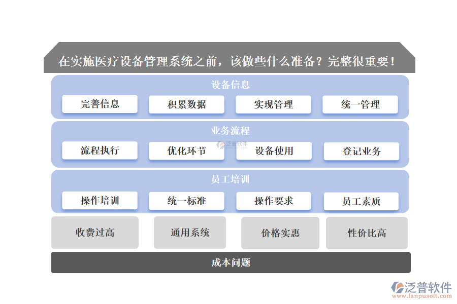 醫(yī)療設(shè)備管理系統(tǒng)執(zhí)行前要做什么準(zhǔn)備？充分完整很重要！