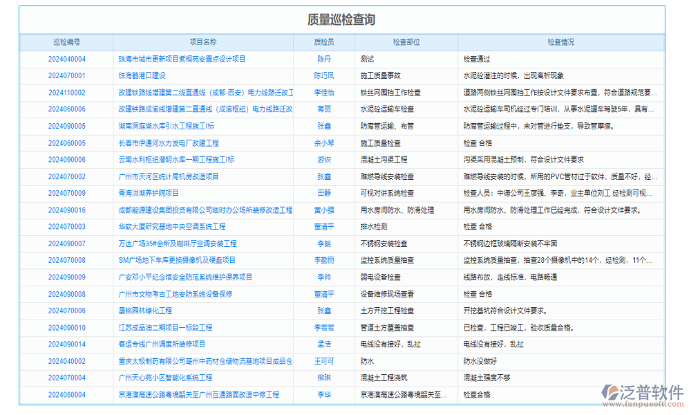 企業(yè)科研項目管理系統(tǒng)是專為科研項目設計的管理工具