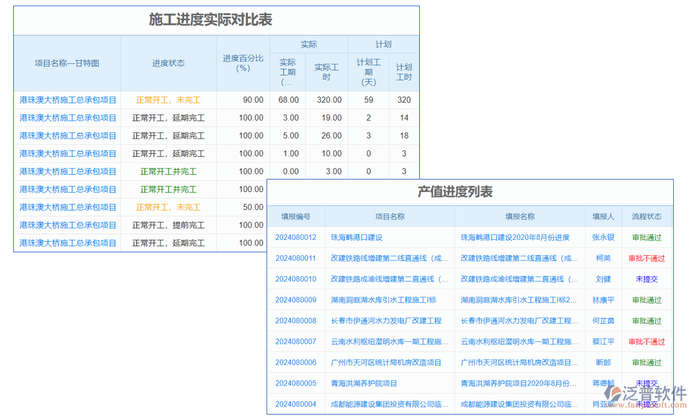 進度管理