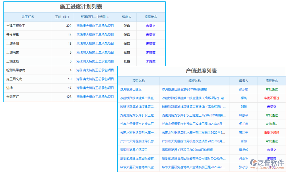 報表管理