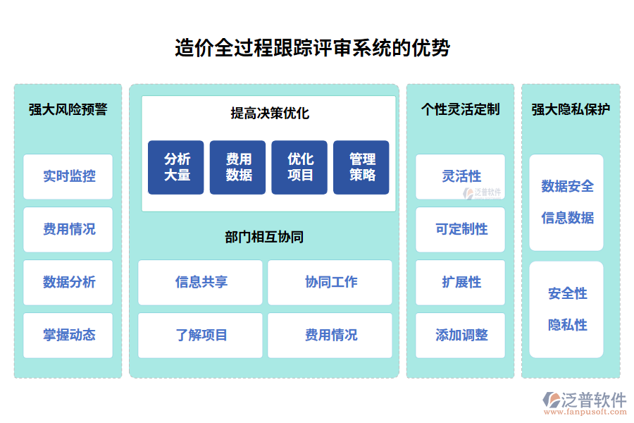 造價(jià)全過(guò)程跟蹤評(píng)審系統(tǒng)的優(yōu)勢(shì)