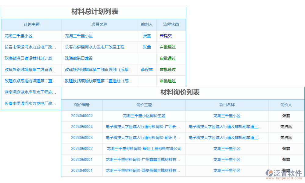 材料管理