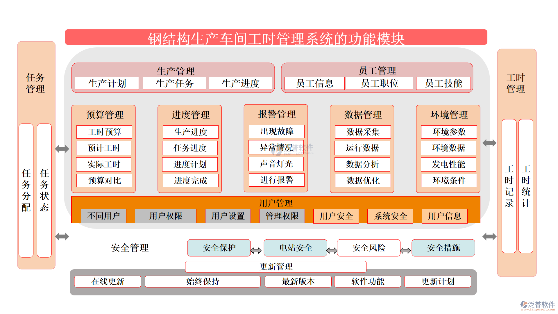 鋼結(jié)構(gòu)生產(chǎn)車(chē)間工時(shí)管理系統(tǒng)