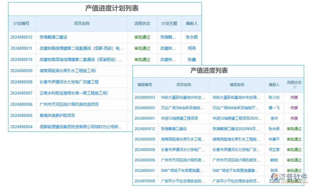 建筑企業(yè)施工管理軟件：項(xiàng)目管理進(jìn)度成本質(zhì)量全掌控，高效施工新選擇