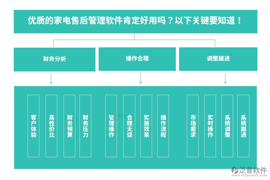 優(yōu)質(zhì)的家電售后管理軟件肯定好用嗎？以下關鍵要知道！