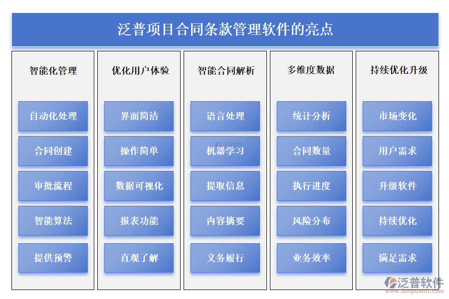 泛普項目合同條款管理軟件的亮點(diǎn)