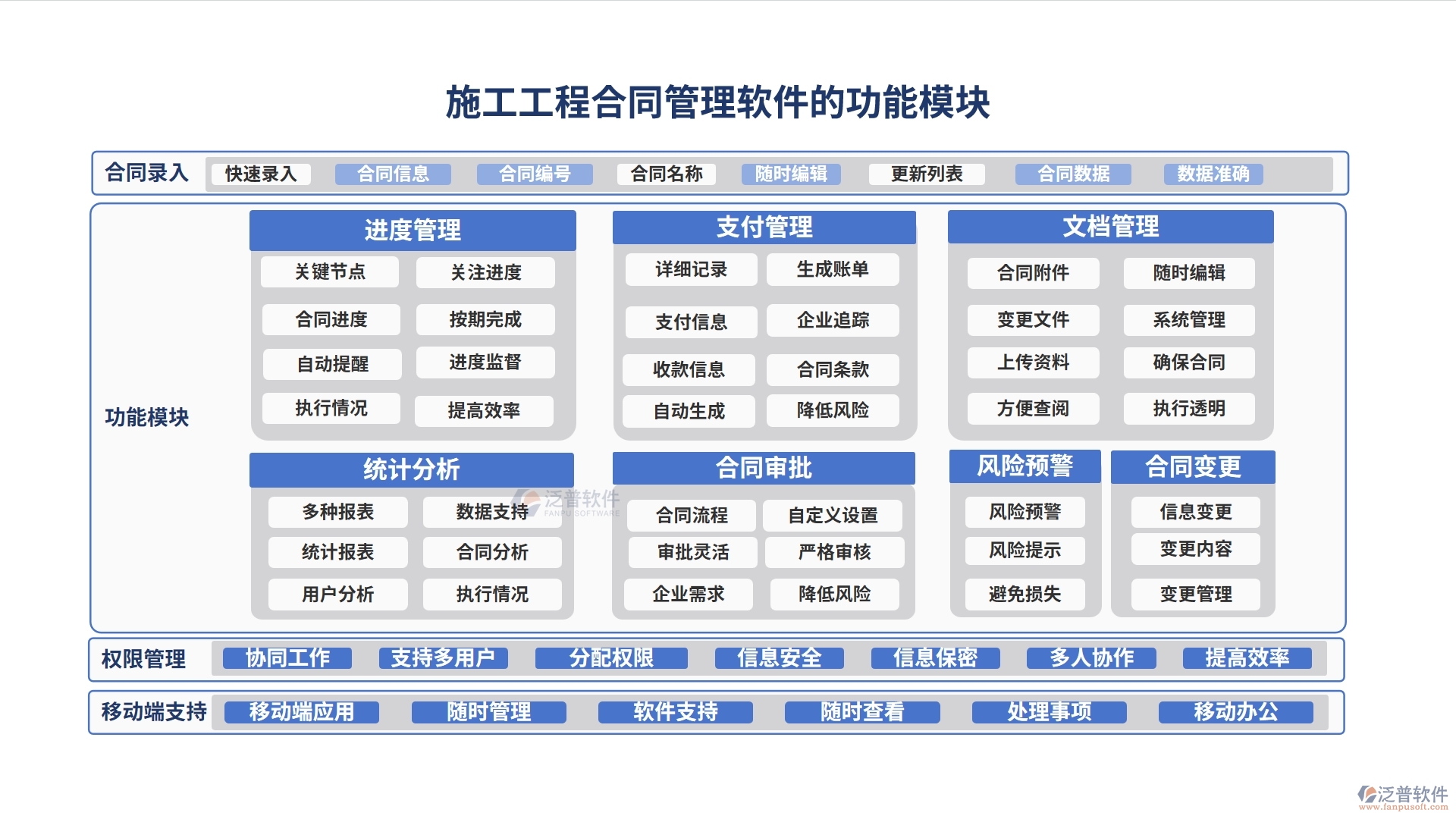 施工工程合同管理軟件，合同管理新紀元，審批變更預(yù)警全掌控