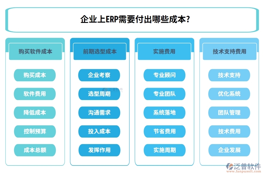 企業(yè)上ERP需要付出哪些成本?