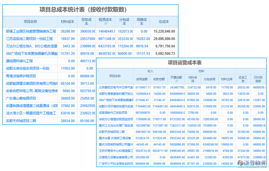 實施建設(shè)工程項目管理信息化的成本管理