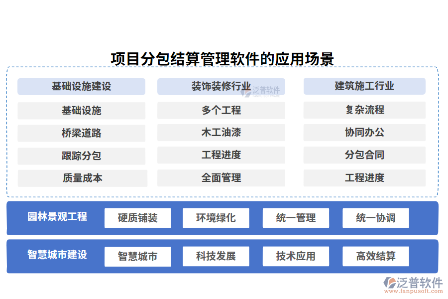 項(xiàng)目分包結(jié)算管理軟件的應(yīng)用場(chǎng)景