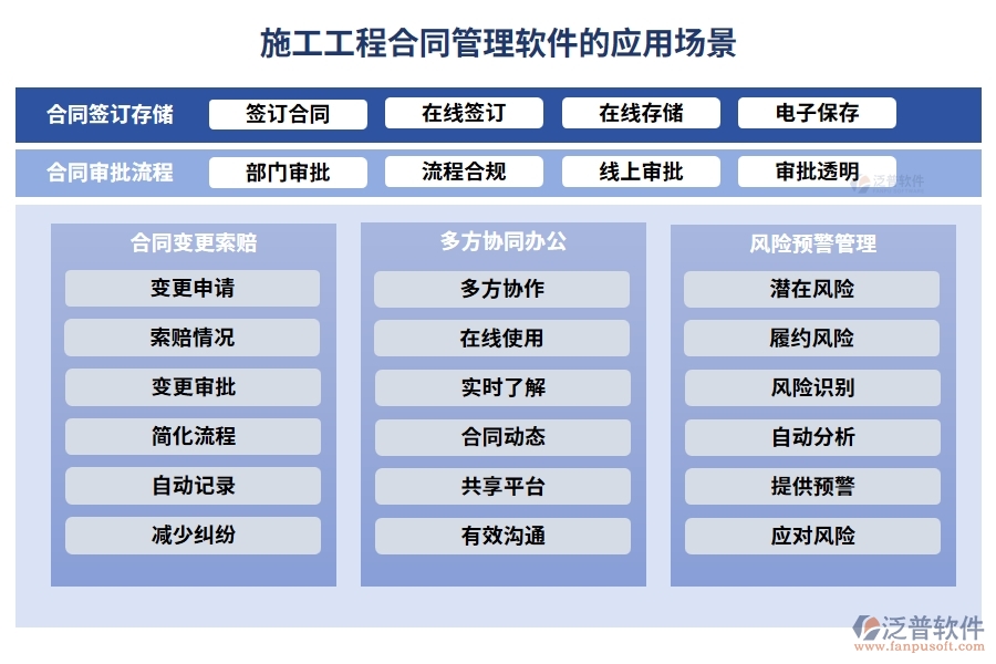 施工工程合同管理軟件，合同管理新紀元，審批變更預(yù)警全掌控