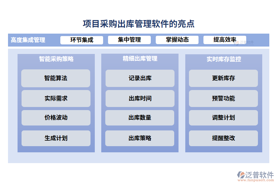 項目采購出庫管理軟件的亮點(diǎn)