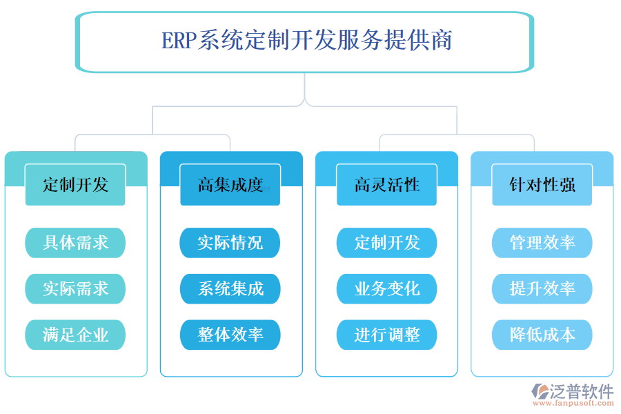 ERP系統(tǒng)定制開發(fā)服務(wù)提供商