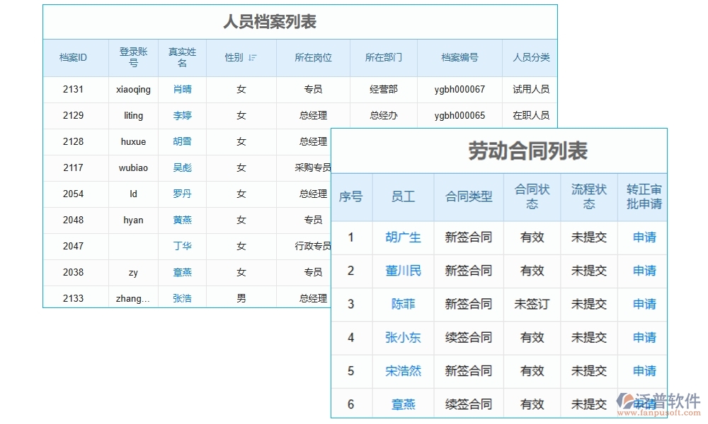 勞務(wù)零星管理軟件：勞務(wù)有序、人員精準(zhǔn)、薪資透明、考勤無憂