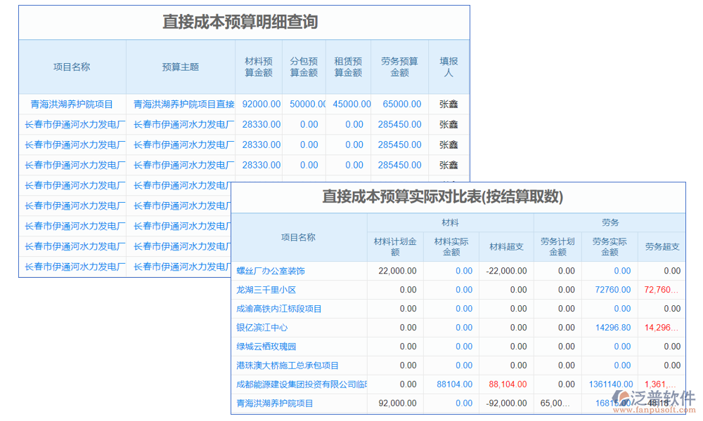 成本管理