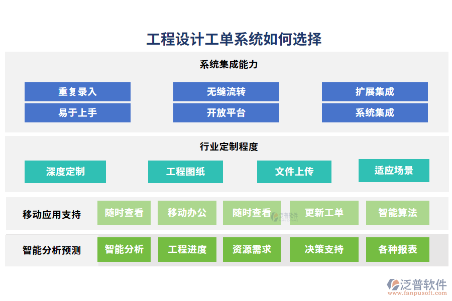 工程設計工單系統(tǒng)如何選擇