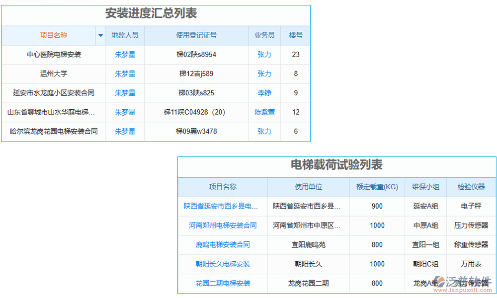 技術(shù)管理