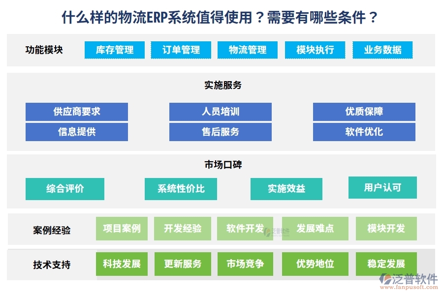 什么樣的物流ERP系統(tǒng)值得使用？需要有哪些條件？