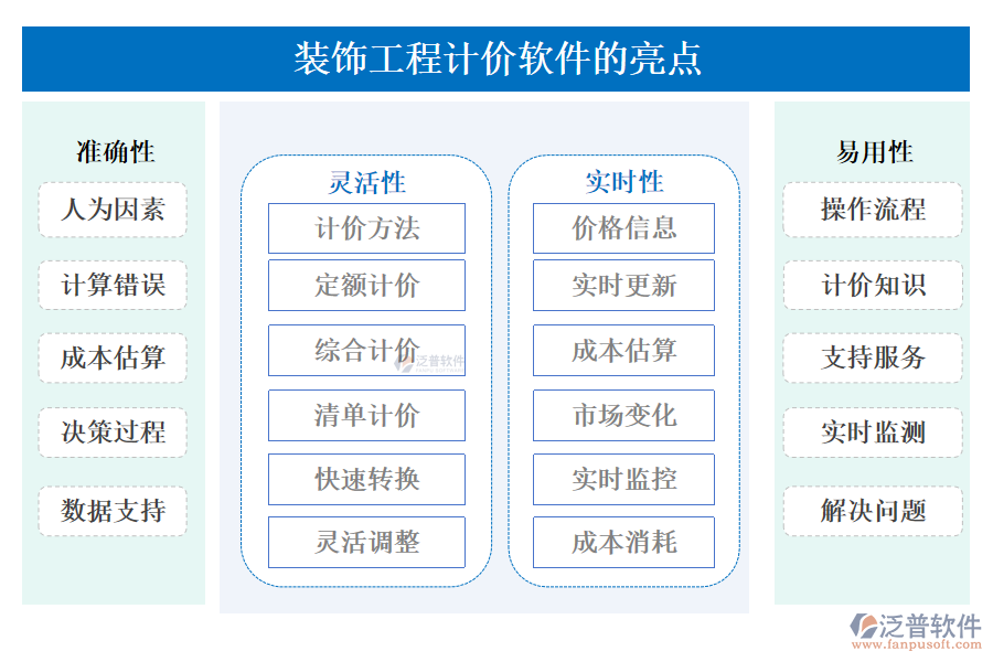 裝飾工程計(jì)價(jià)軟件