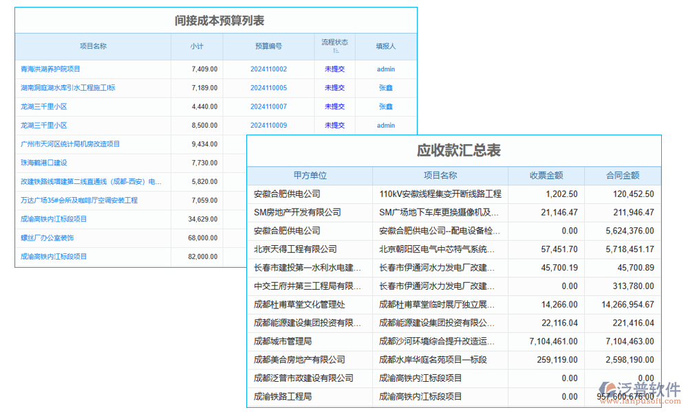 效益管理