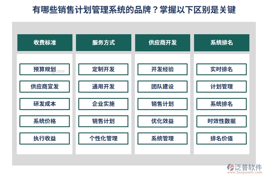 有哪些銷售計(jì)劃管理系統(tǒng)的品牌？掌握以下區(qū)別是關(guān)鍵