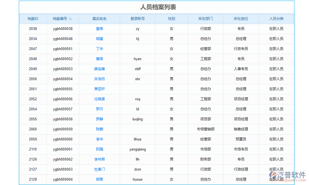 權限管理