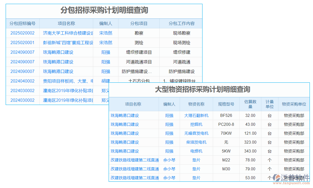 產(chǎn)品管理