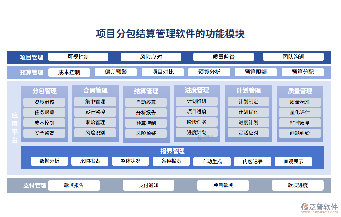 項(xiàng)目分包結(jié)算管理軟件的功能模塊