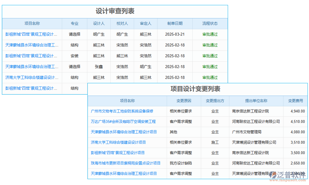 設(shè)計(jì)管理