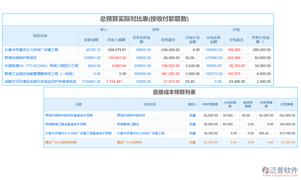 會展項目管理系統(tǒng)