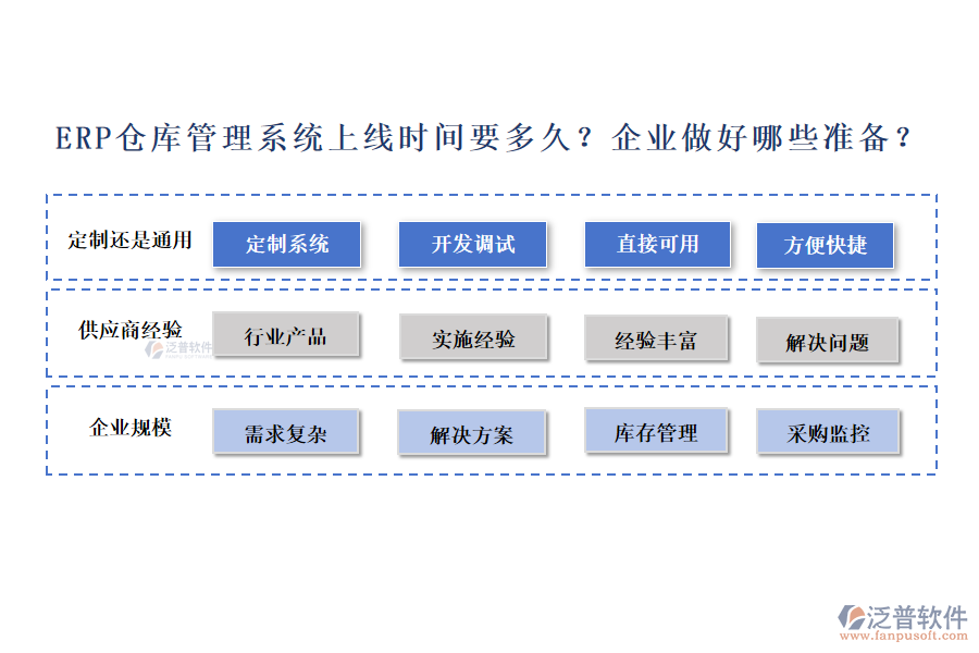 ERP倉庫管理系統(tǒng)上線時間要多久？企業(yè)做好哪些準備？