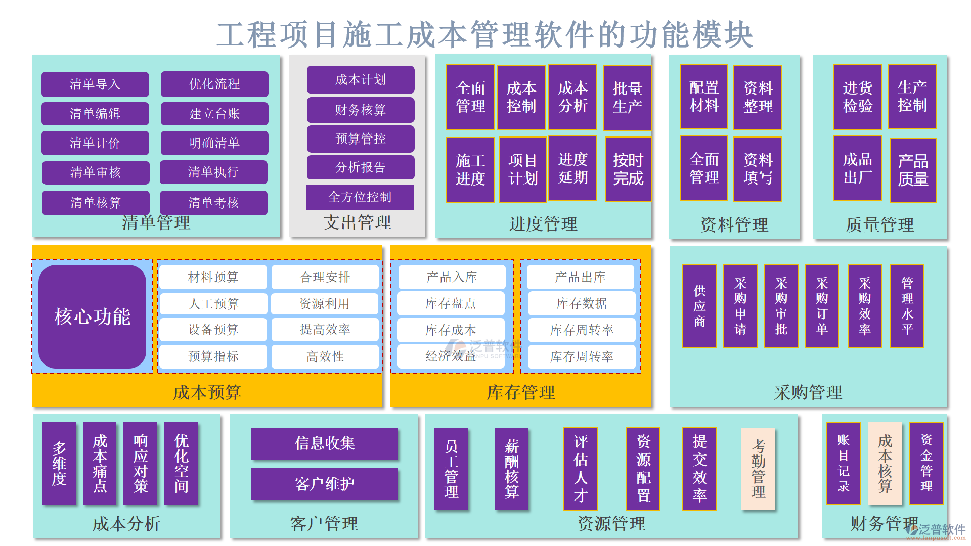 工程項(xiàng)目施工成本管理軟件