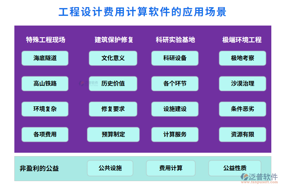 工程設(shè)計費用計算軟件的應(yīng)用場景