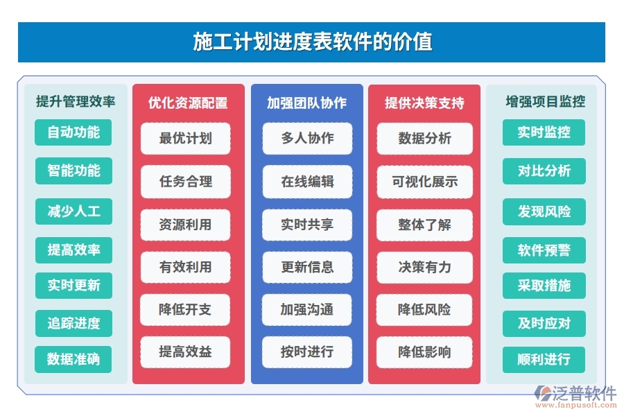 施工計劃進度表軟件，計劃管理精準，任務(wù)進度明晰，風險預(yù)警及時