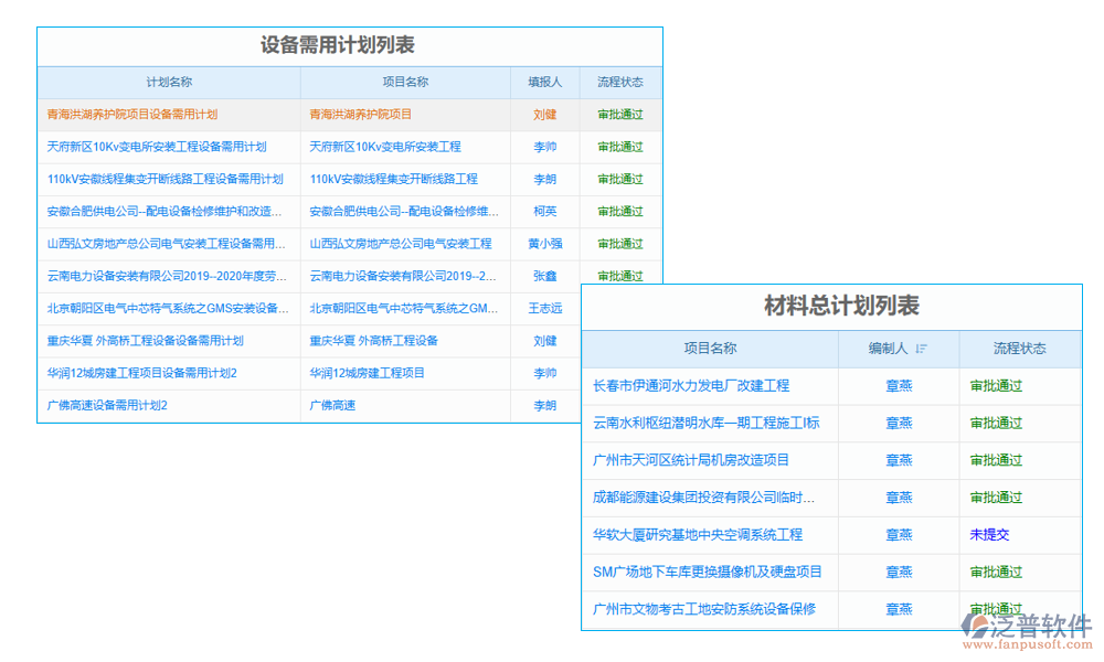 計(jì)劃管理