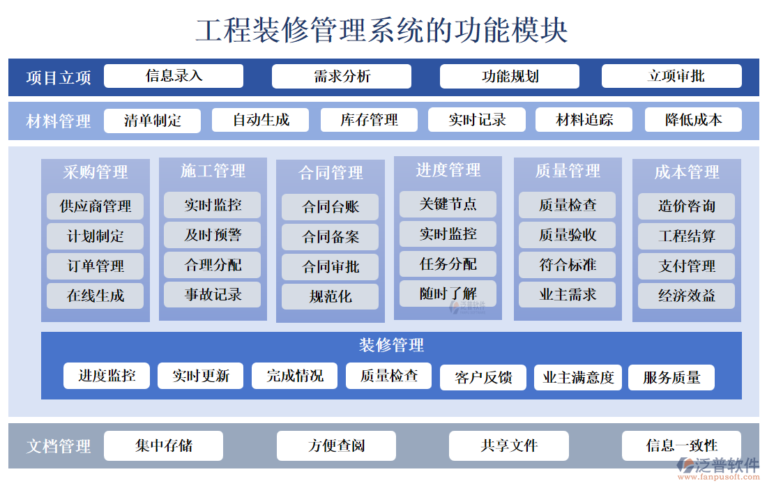 工程裝修管理系統(tǒng)