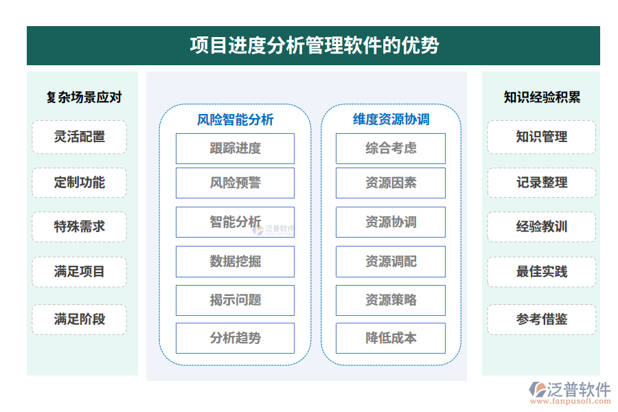 項目進度分析管理軟件的優(yōu)勢