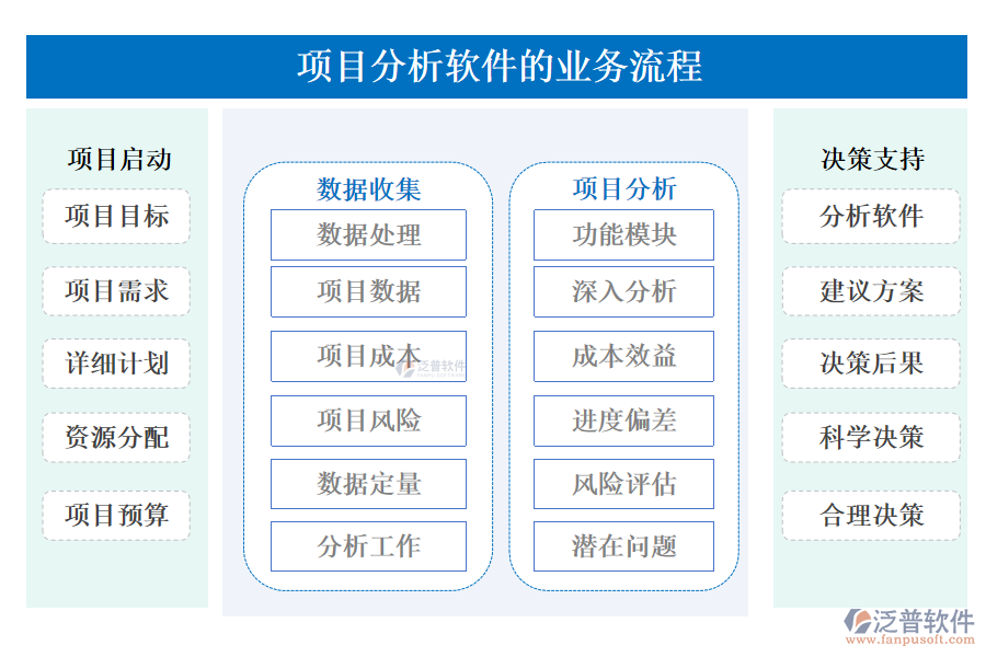 項(xiàng)目分析軟件