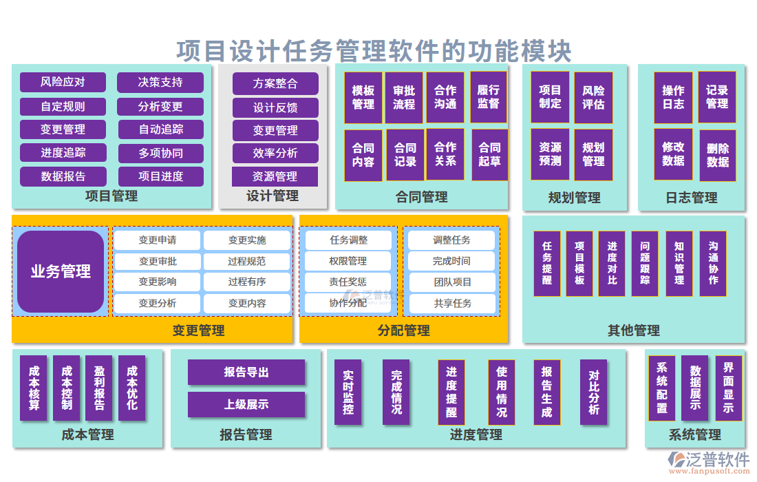 項目設(shè)計任務(wù)管理軟件的功能模塊