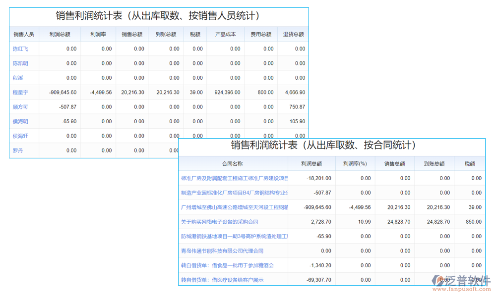 數(shù)據(jù)管理