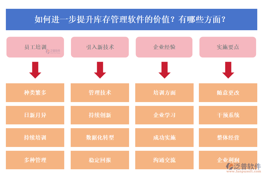 如何進(jìn)一步提升庫(kù)存管理軟件的價(jià)值？有哪些方面？