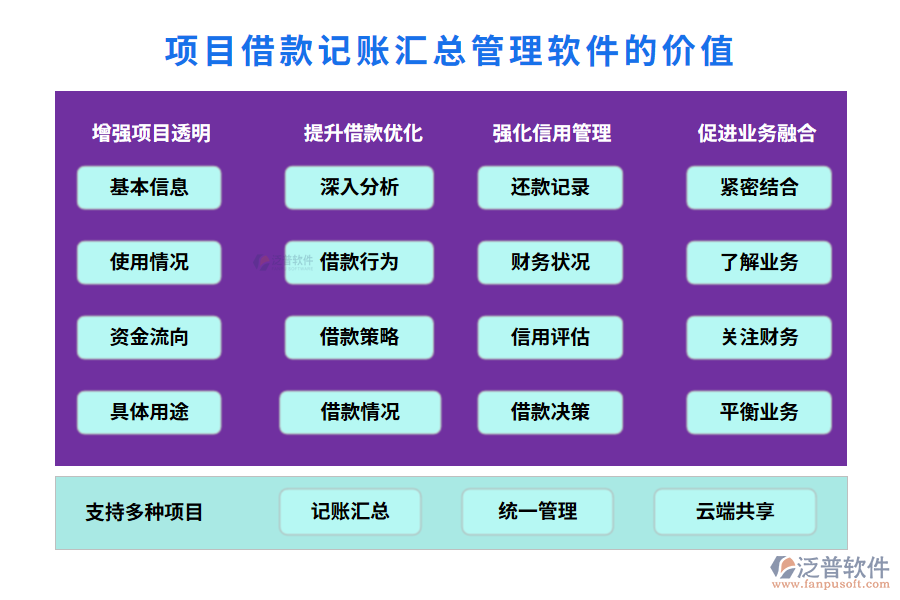 項目借款記賬匯總管理軟件的價值