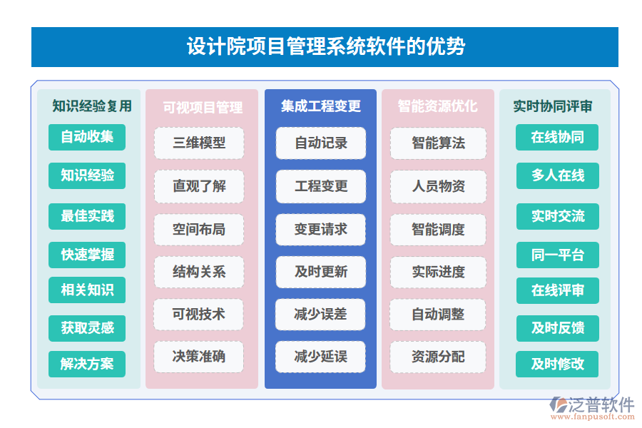 設(shè)計(jì)院項(xiàng)目管理系統(tǒng)軟件的優(yōu)勢(shì)