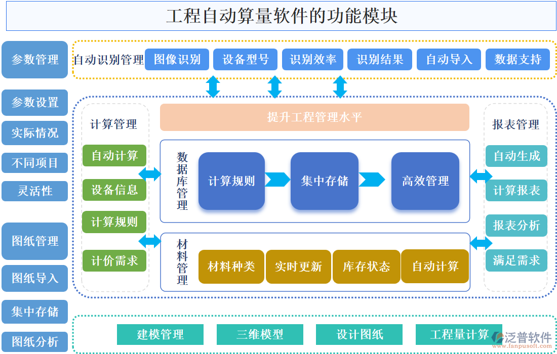 工程自動(dòng)算量軟件